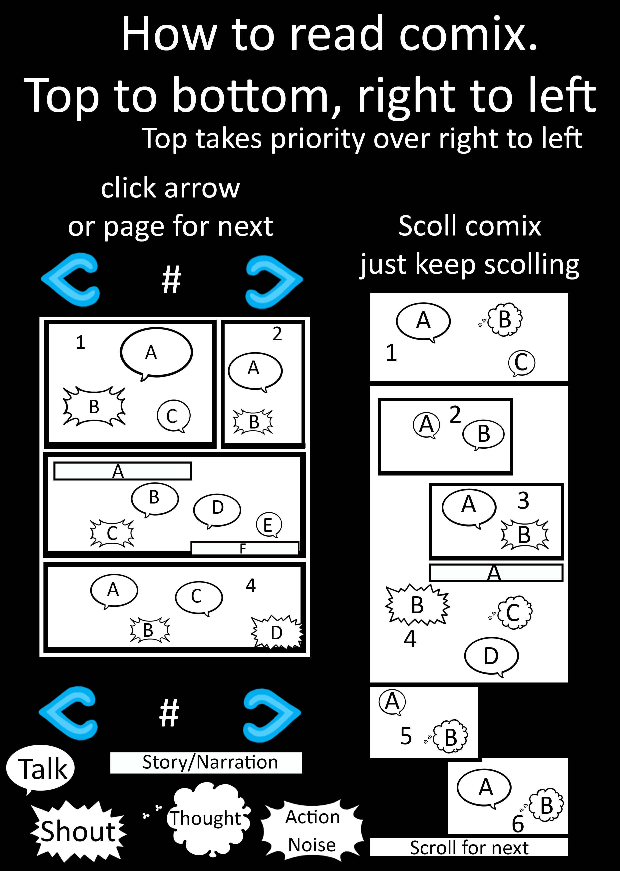 Howtoreadcomix